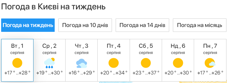 Синоптик предупредила украинцев об аномальной жаре до 40 градусов: когда придет палящее солнце